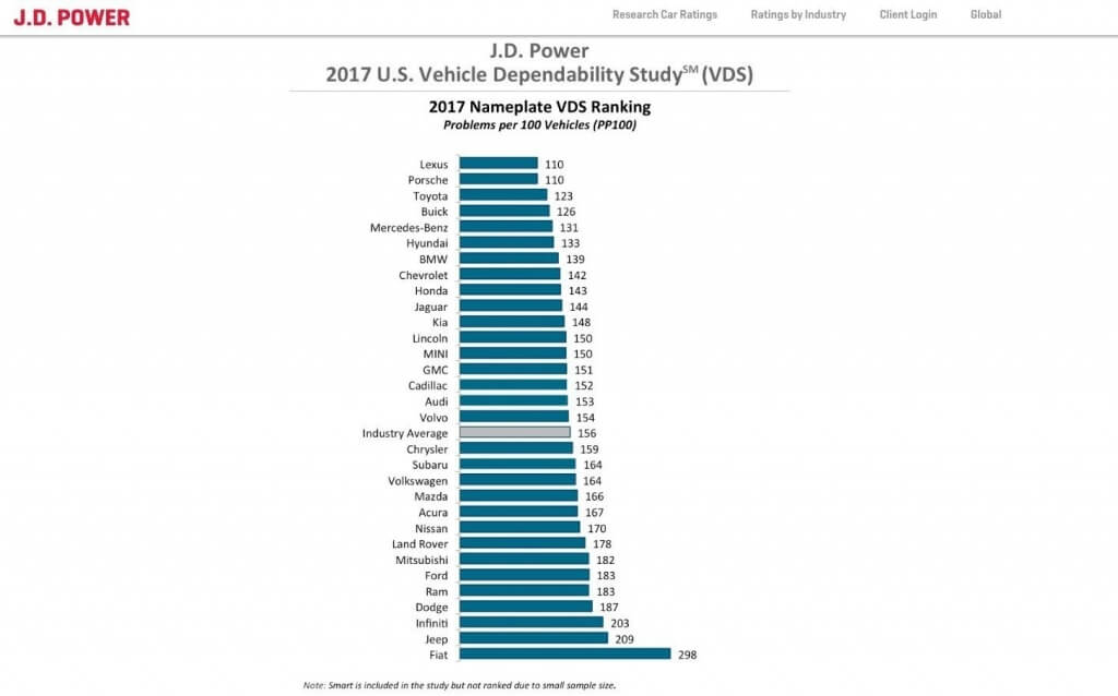 automobiliu-patikimumo-sarasas-73859892